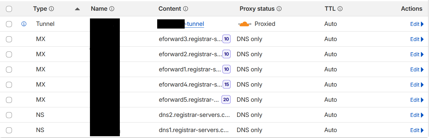 Configuration DNS Cloudflare