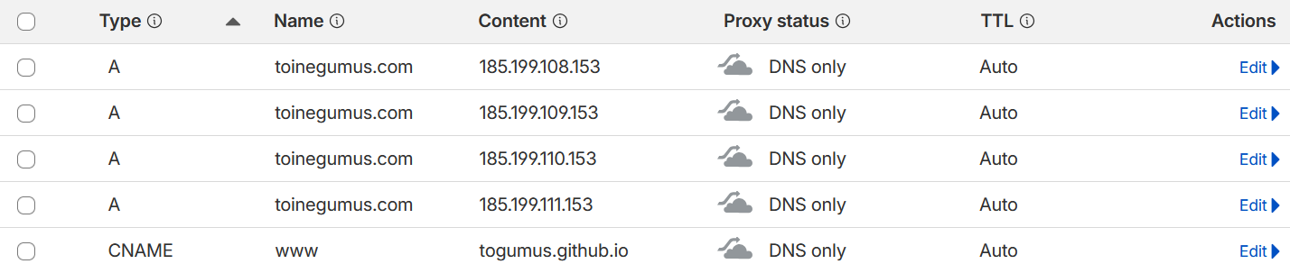 Configuration DNS toinegumus.com